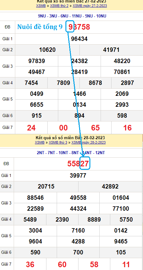 Cách bắt tổng đề theo số đầu GĐB