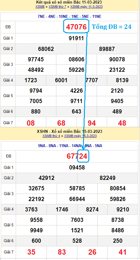 Cách bắt tổng đề theo GĐB