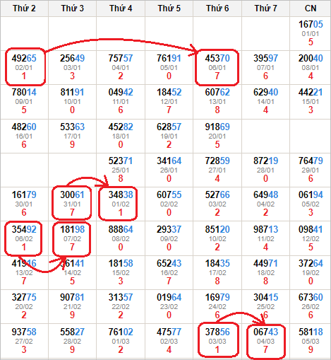 Cách bắt tổng đề chuẩn theo bạc nhớ