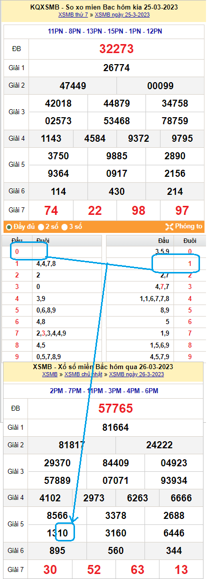 Soi cầu kết hợp đầu đít câm thành lô đánh hôm sau