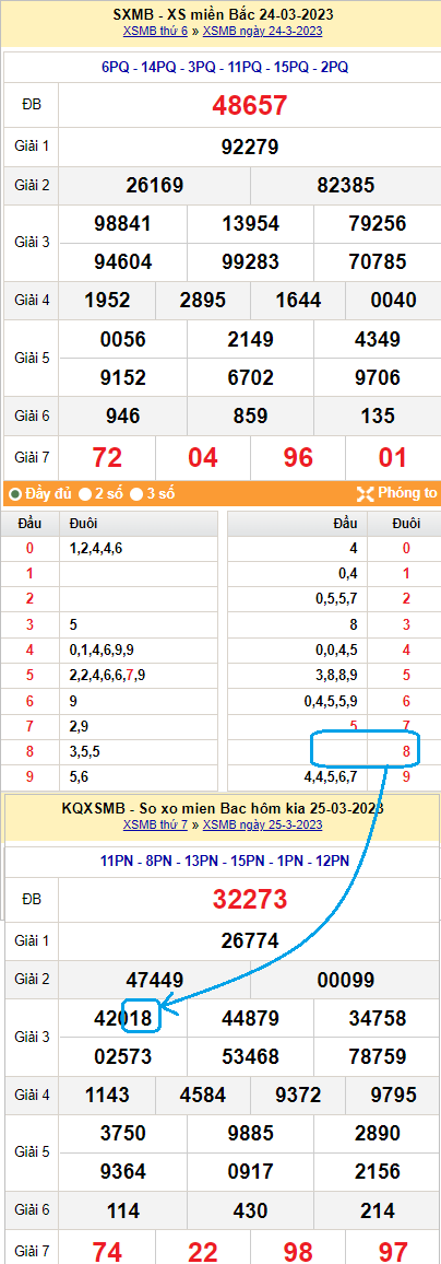 Hôm trước câm đít 8 hôm sau đánh lô gì ăn chắc?